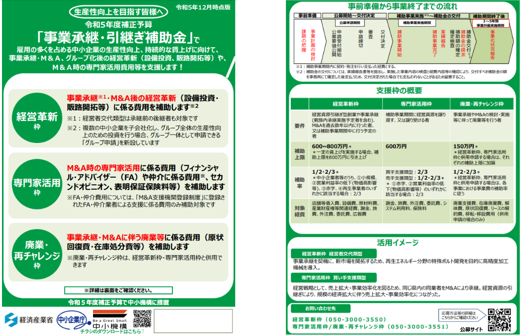 事業承継補助金