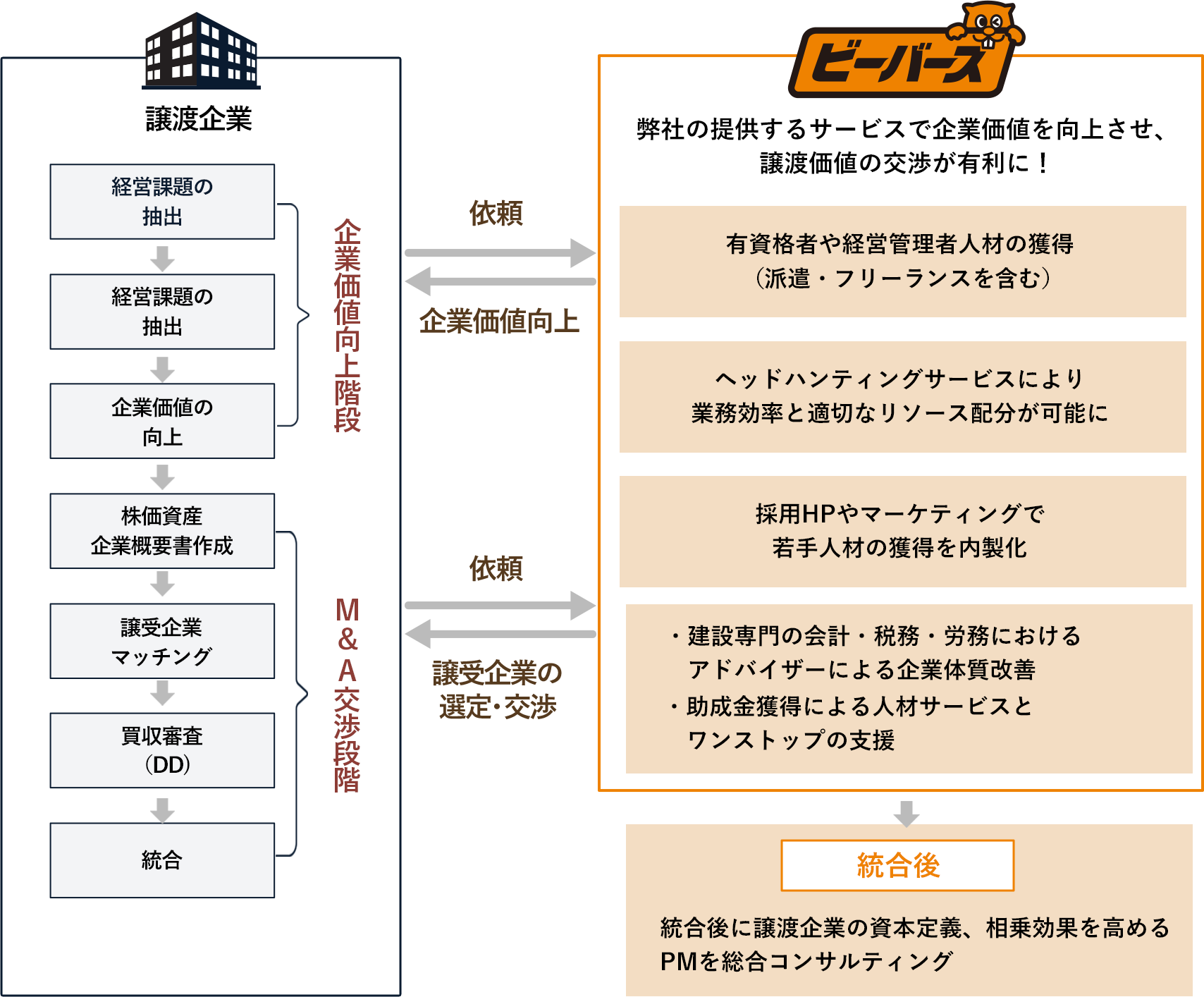 M&Aの仕組み図